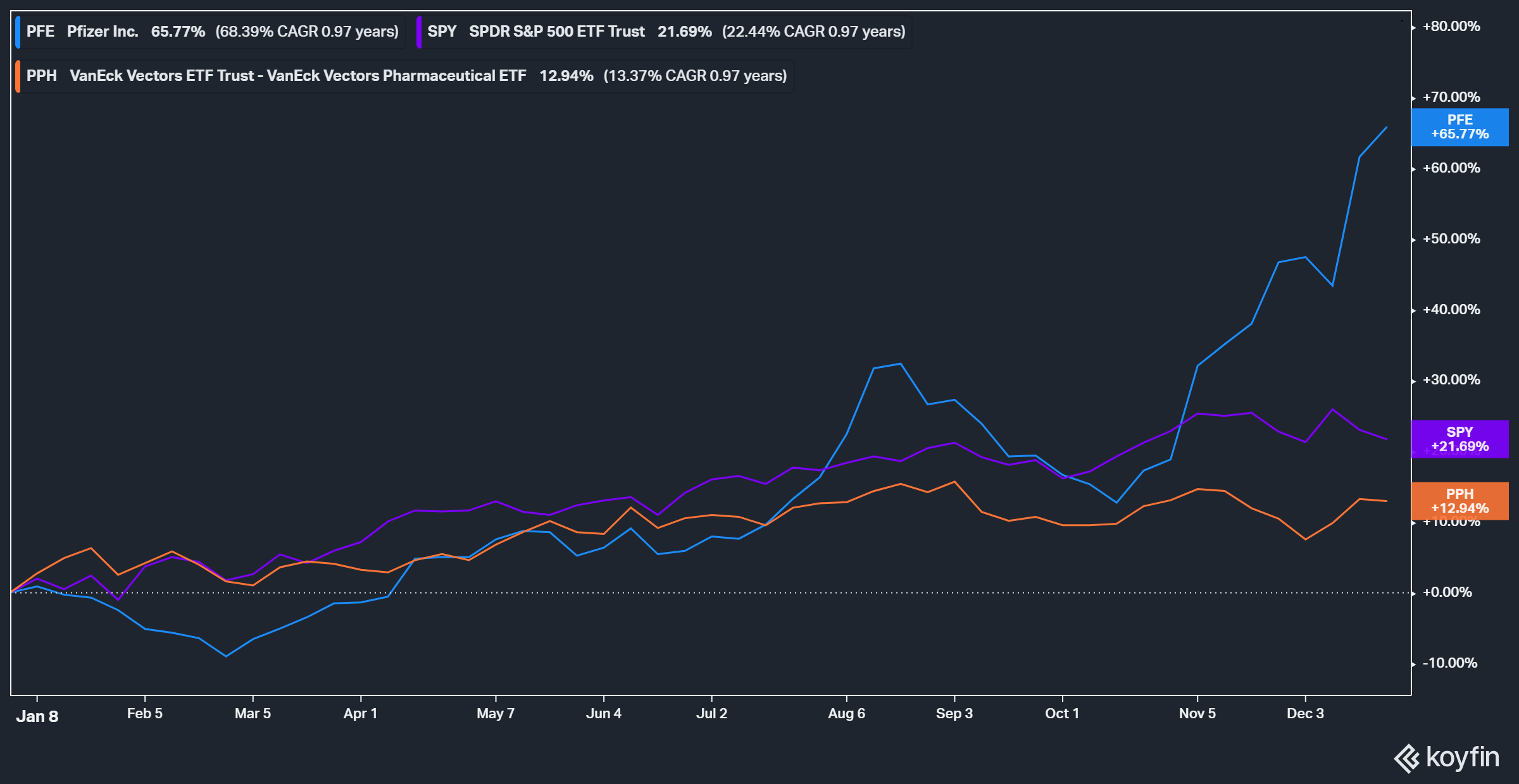 pfe stock price forecast 2025 Loreen Royer
