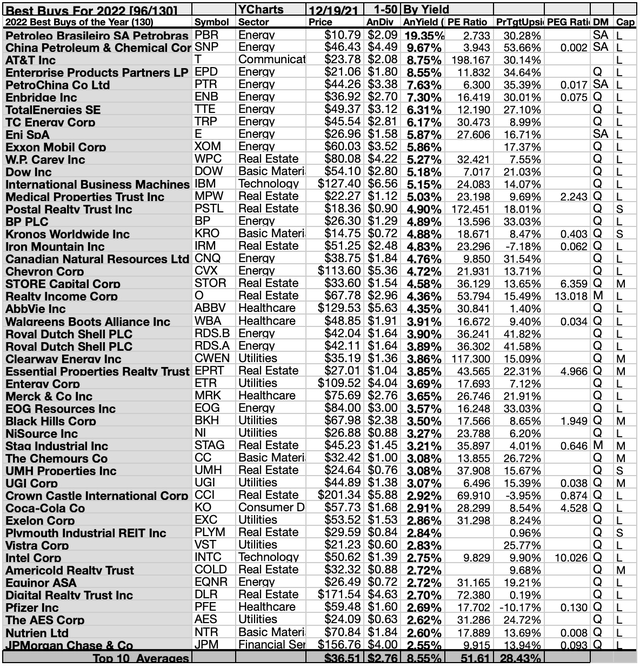 22 Ideal December Dividend Deals In 130 Best Buys For 2022 Seeking Alpha