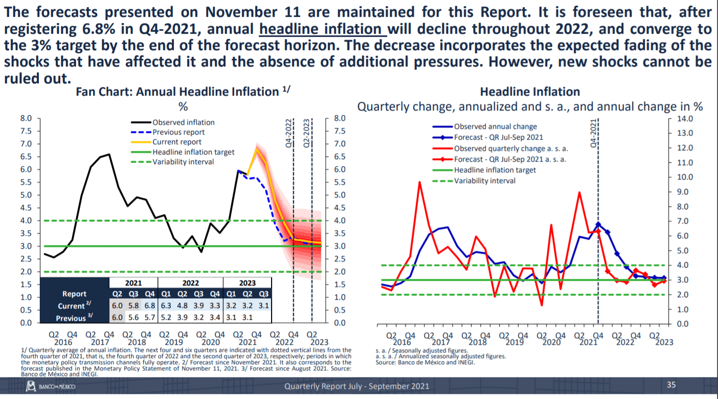 EWW High Quality Mexican Stocks Can Lead Higher In 2022 (NYSEARCAEWW) Seeking Alpha
