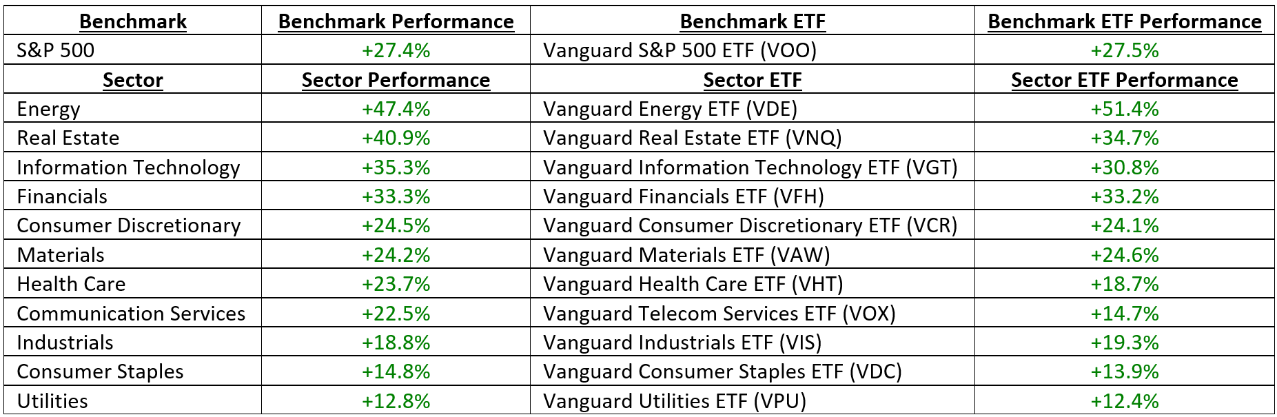 2021 ETF sector leaders and laggers Seeking Alpha