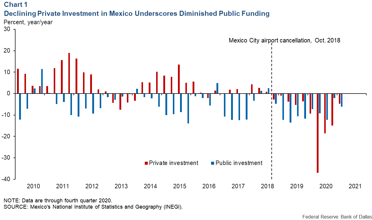 Investing In Mexico Risks Outweigh Rewards Seeking Alpha