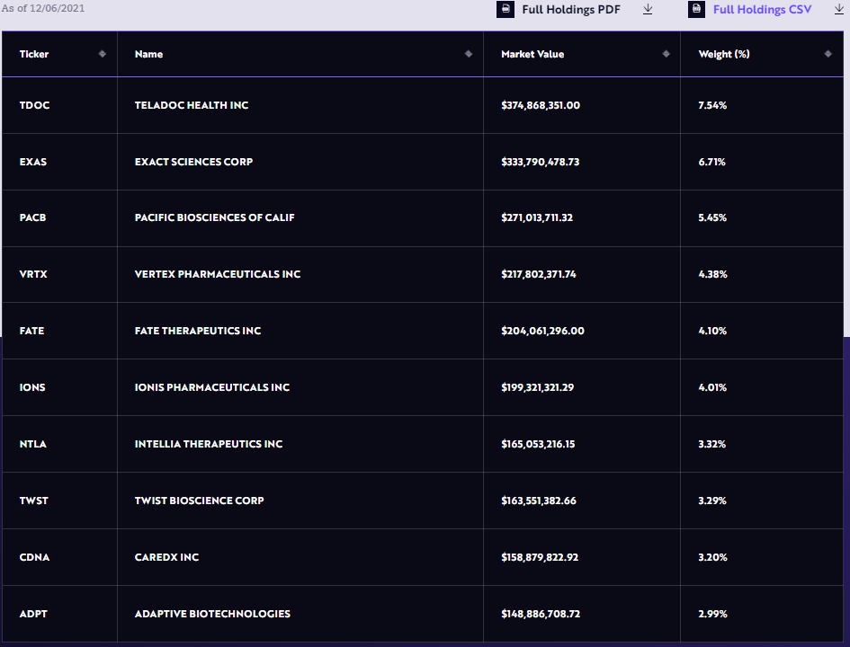 ARKG ETF This Strategy Comes With High Risks (BATSARKG) Seeking Alpha