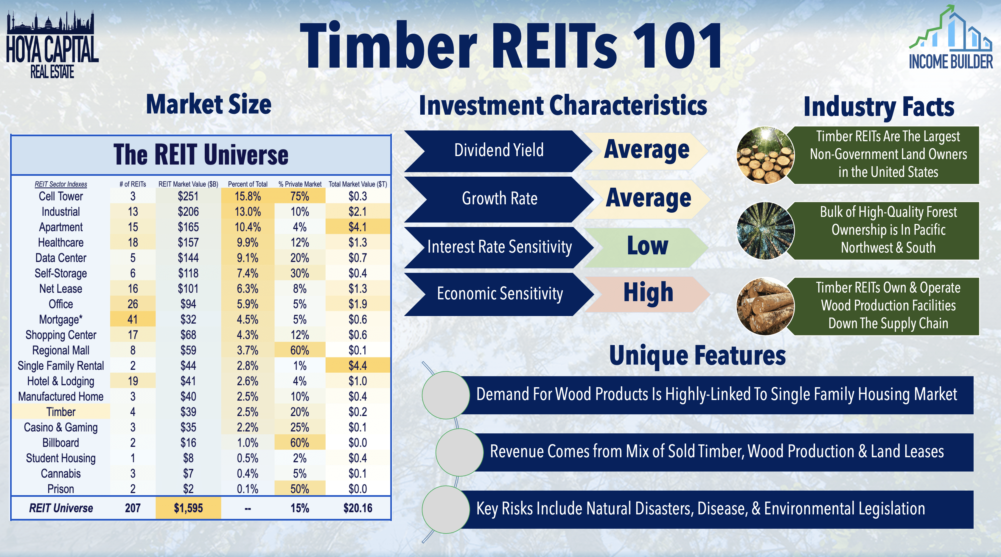 Timber REITs Renewable Dividends Seeking Alpha