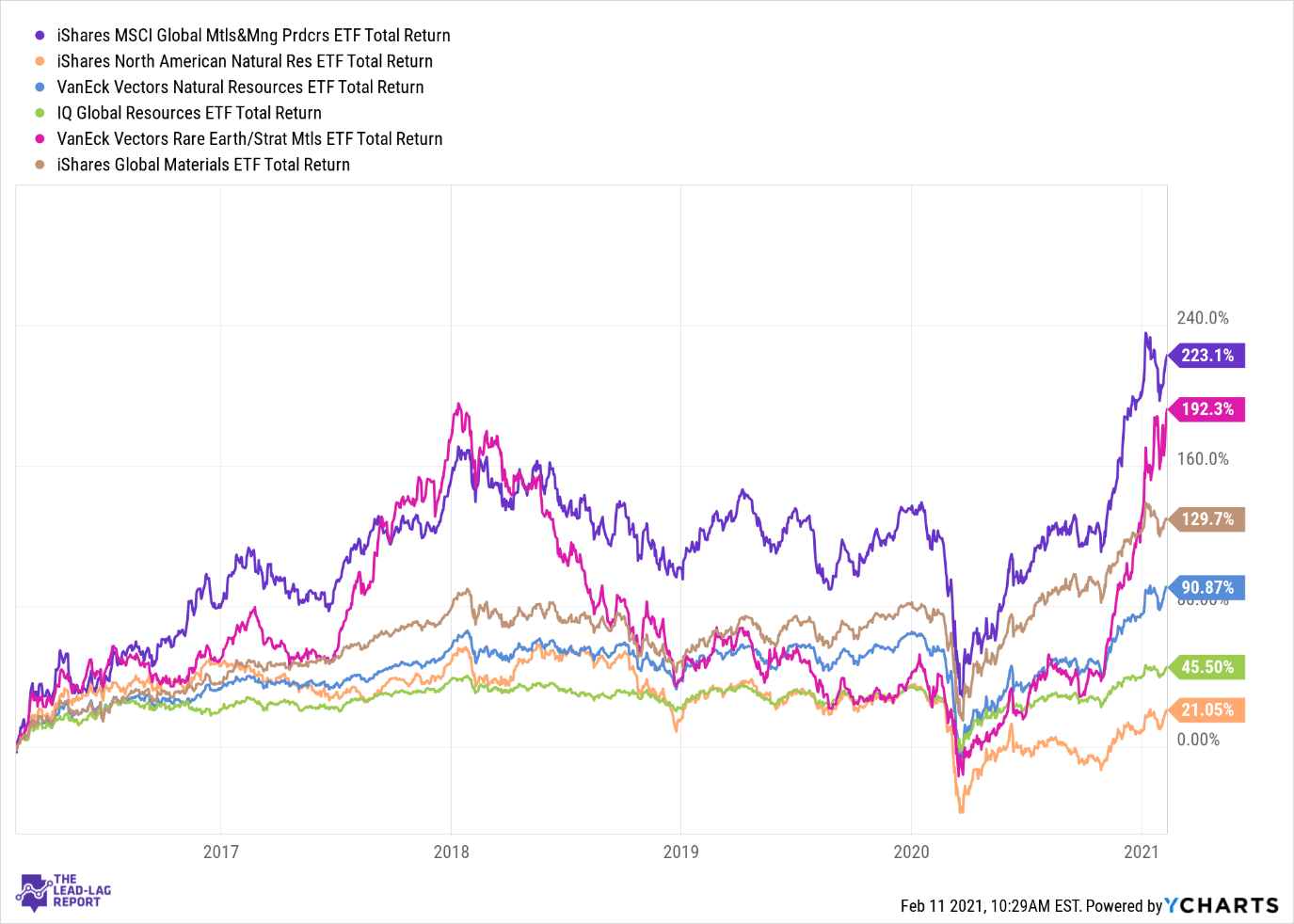 PICK High Quality, CostEfficient ETF Tracking Global Metals & Mining Sector (BATSPICK