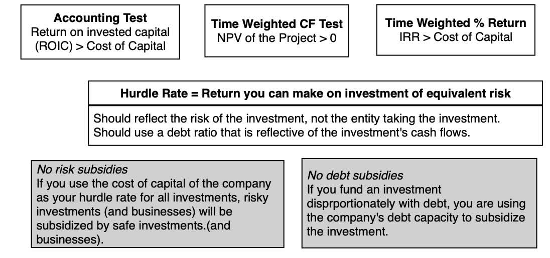 Data Update 4 for 2021 The Hurdle Rate Question Seeking Alpha