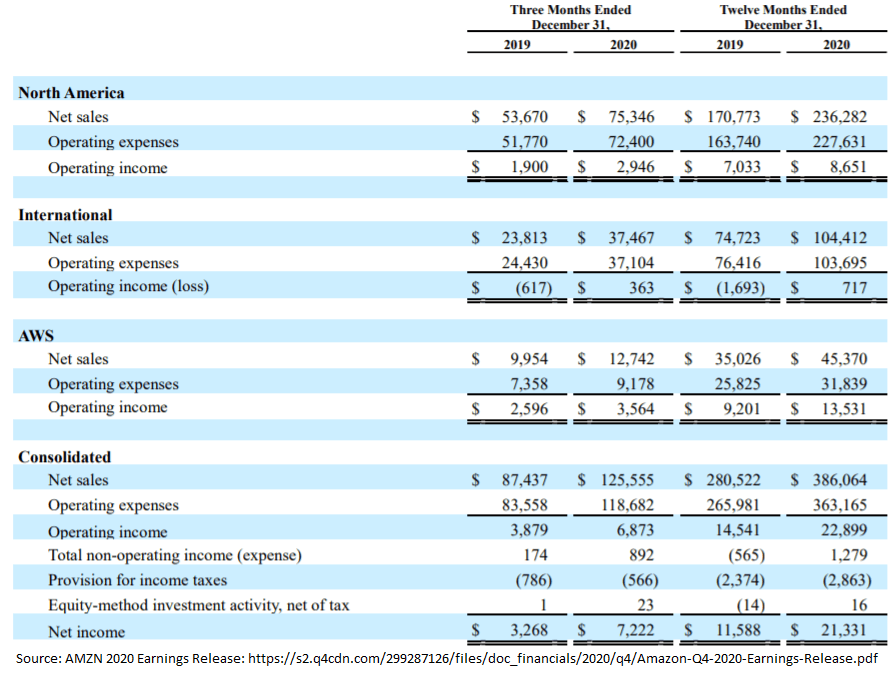 Google Vs Amazon Stock Which Is The Better Buy (NASDAQGOOG) Seeking