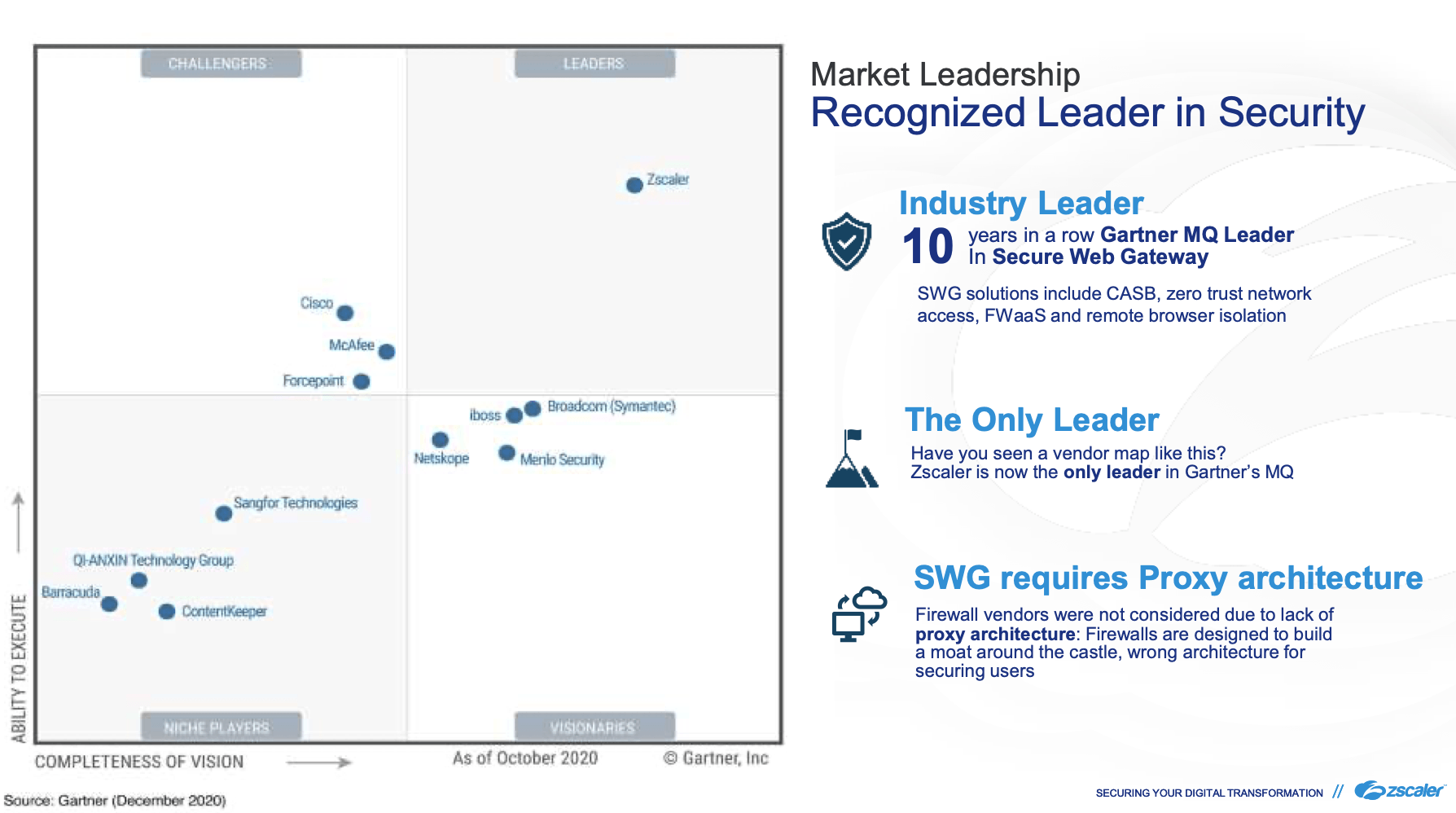 Zscaler High Price For High Quality (NASDAQZS) Seeking Alpha