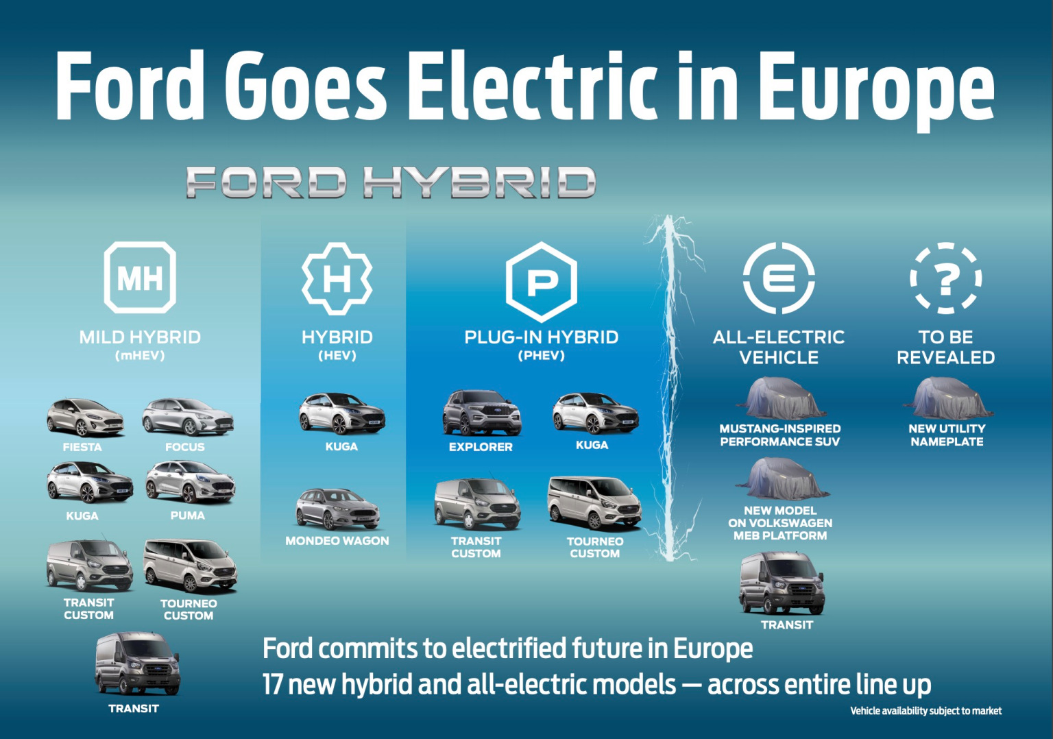 Ford goes 'allin' on electric vehicles in Europe Seeking Alpha