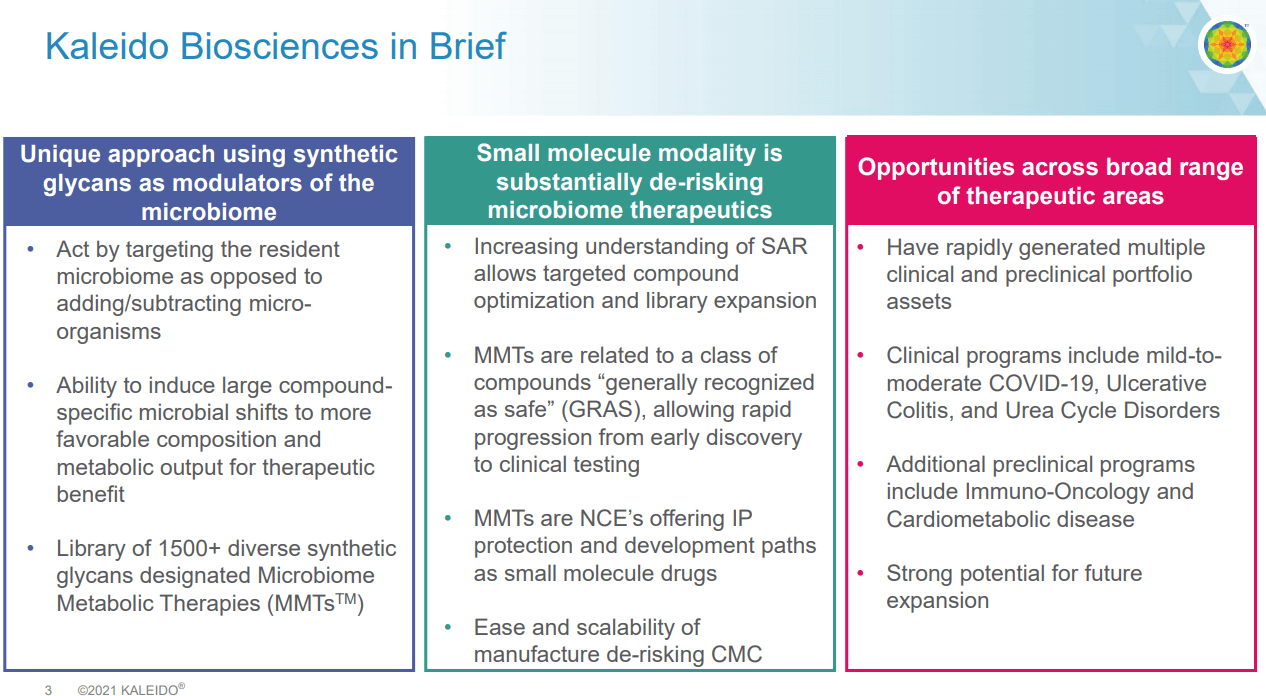 Our First Look At Kaleido Biosciences (NASDAQKLDO) Seeking Alpha