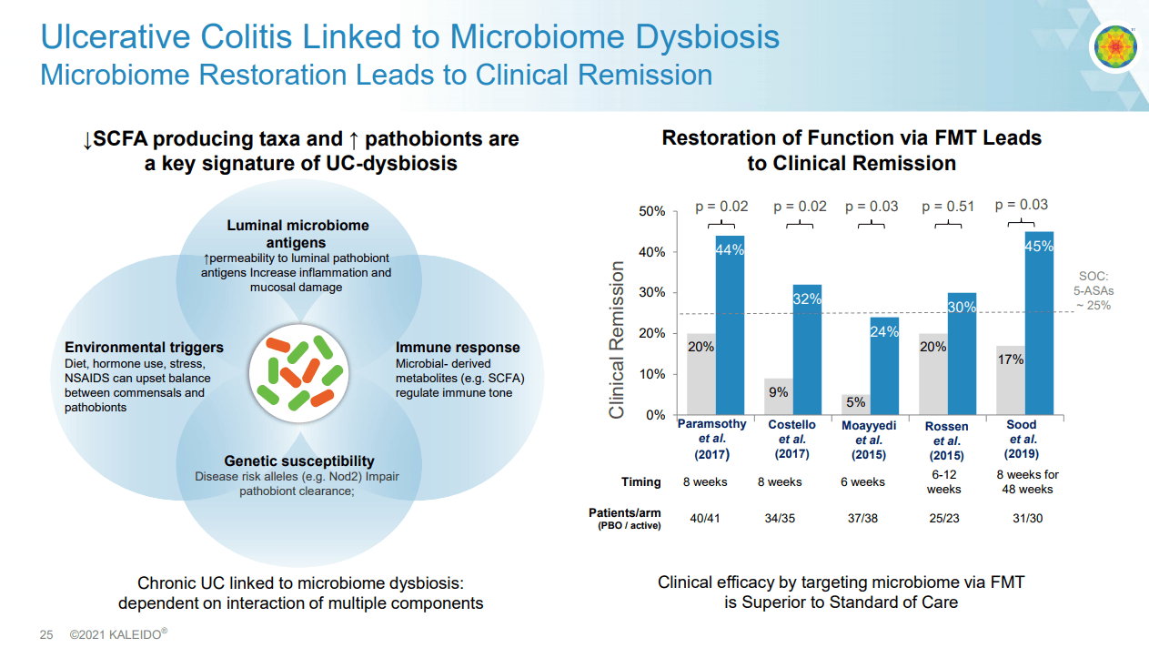 Our First Look At Kaleido Biosciences (NASDAQKLDO) Seeking Alpha