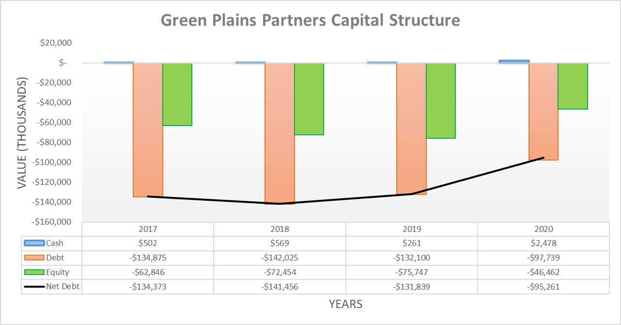 Green Plains Partners Solid Progress But The Key Risk Remains (NASDAQ