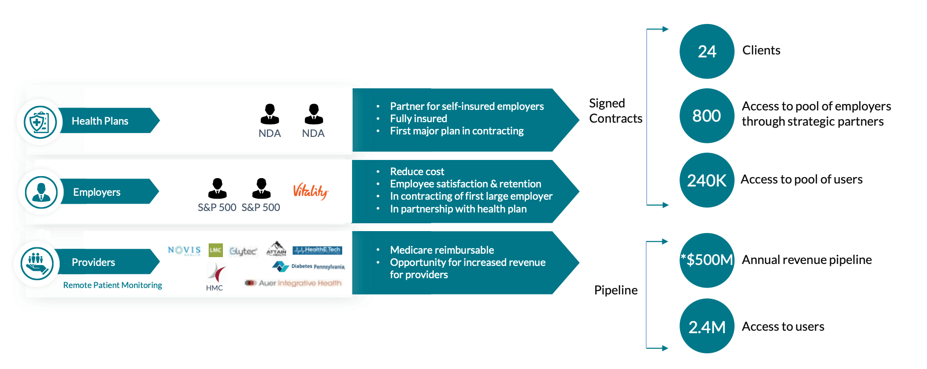 DarioHealth Upright Acquisition Game Changer (NASDAQDRIO) Seeking Alpha