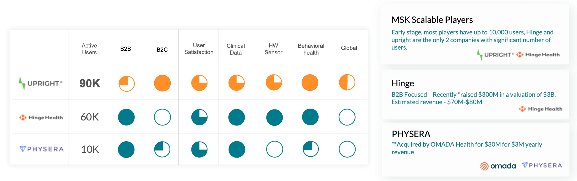 DarioHealth Upright Acquisition Game Changer (NASDAQDRIO) Seeking Alpha