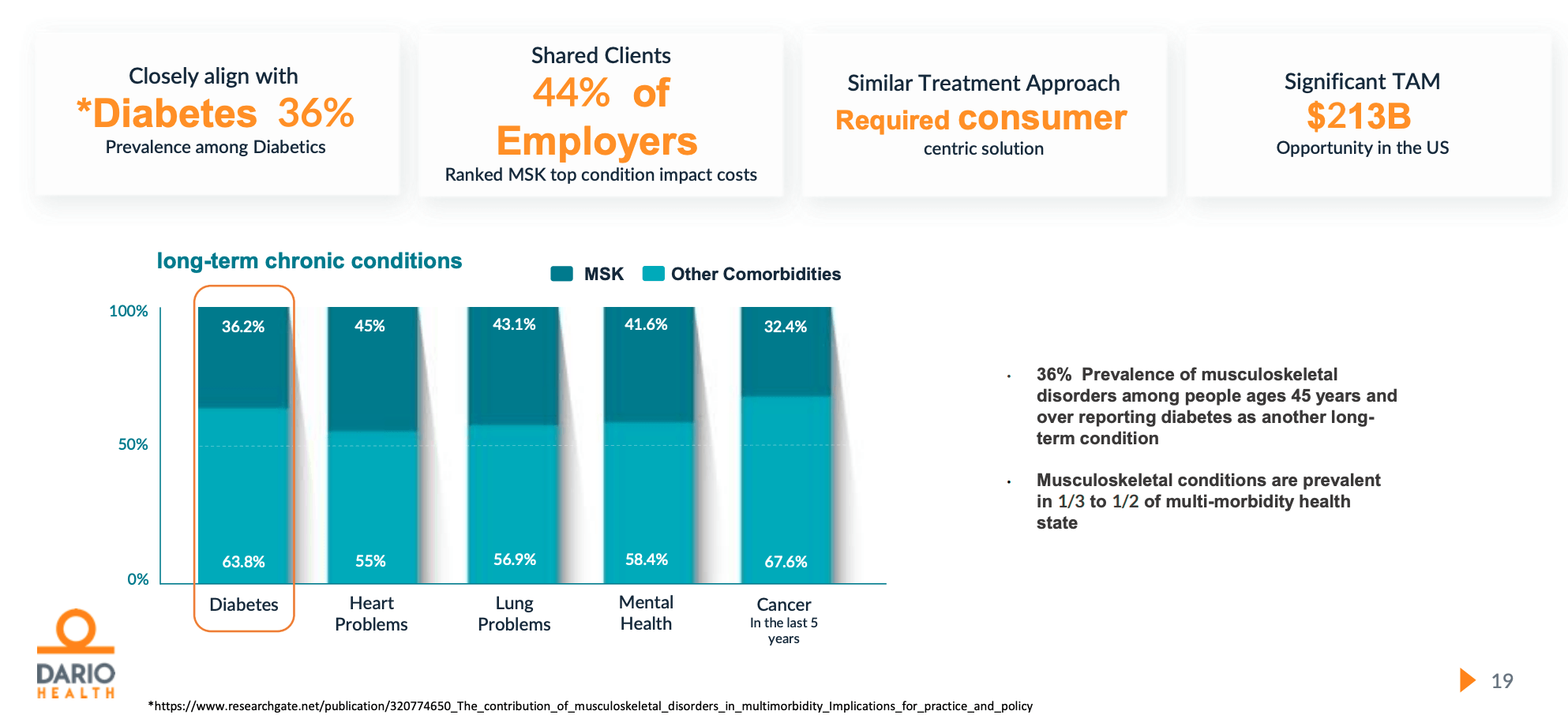 DarioHealth Upright Acquisition Game Changer (NASDAQDRIO) Seeking Alpha