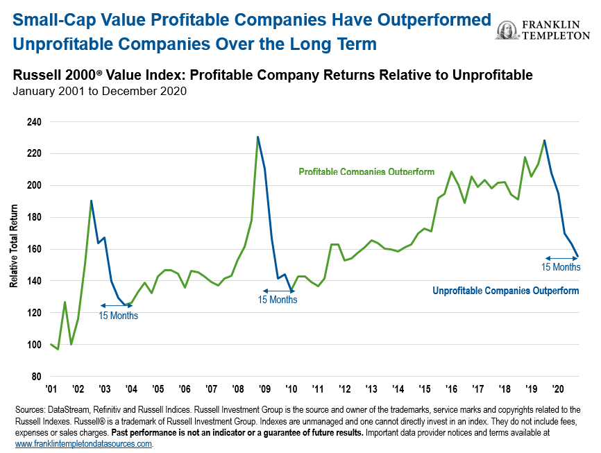 A Value Investor’s View on US SmallCap Stocks Seeking Alpha