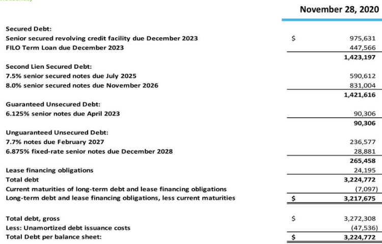 2023 Bankruptcies List I Don't Think Rite Aid Will File For Bankruptcy, But Stock Is Too High (Nyse:rad) | Seeking Alpha