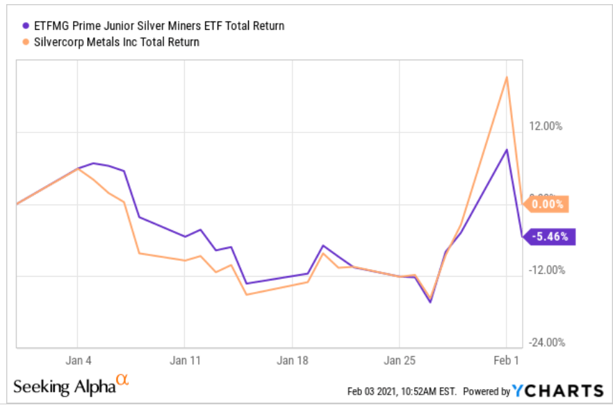 Silvercorp Metals ShortTerm Pain, LongTerm Gain (NYSESVM) Seeking