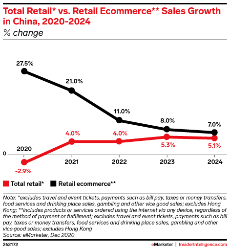 2023 Holiday Sales Revenue Jd.com Could Double By 2023 (Nasdaq:jd) | Seeking Alpha