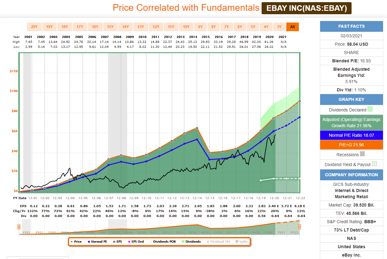 I've Seen Enough eBay Is Ready For Your Dividend Growth Portfolio