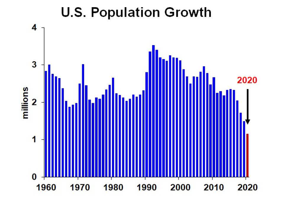 Housing Boom Will End After 2021 Seeking Alpha