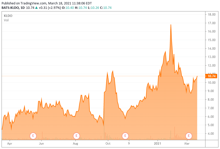 Our First Look At Kaleido Biosciences (NASDAQKLDO) Seeking Alpha