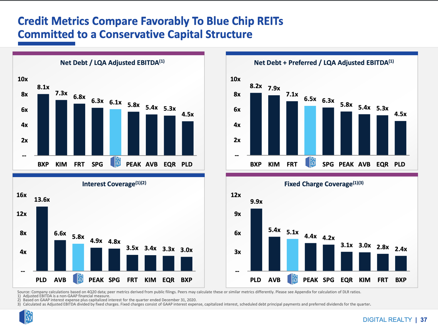 Digital Realty This CloudBased Blue Chip Is Raining Dividends (NYSE