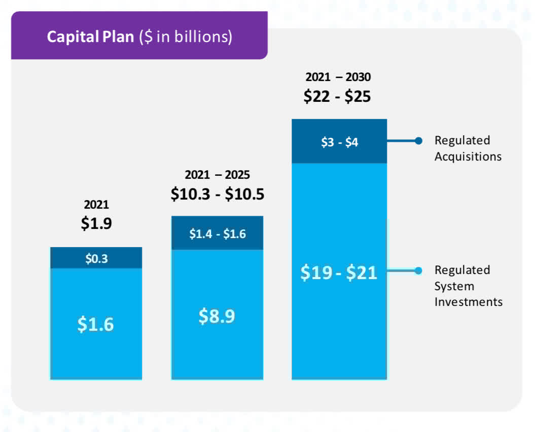 American Water Works Company A Solid And Steady Prospect (NYSEAWK