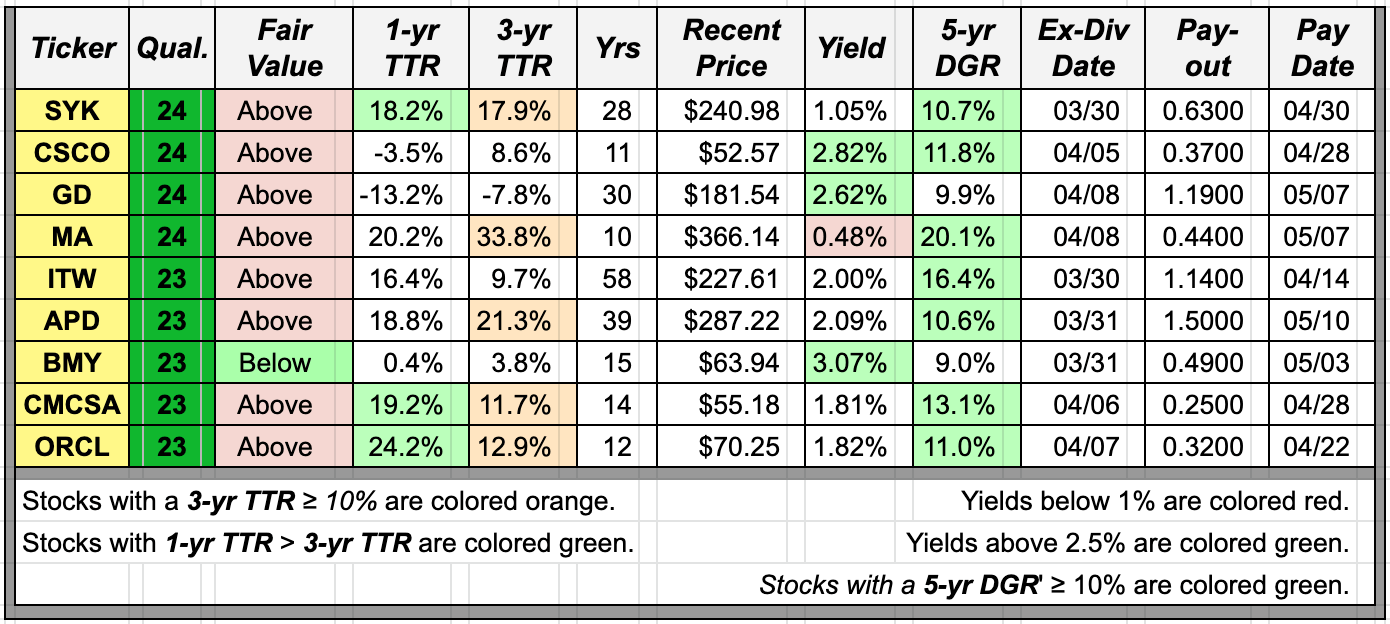 ExDividend Dates March 30April 12, 2021 Seeking Alpha