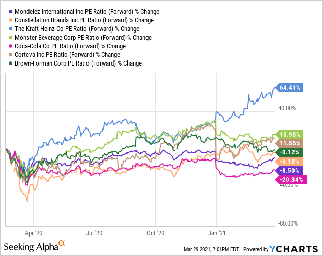 Food & Beverage ETF Buy Boring, Underappreciated Stocks (PBJ