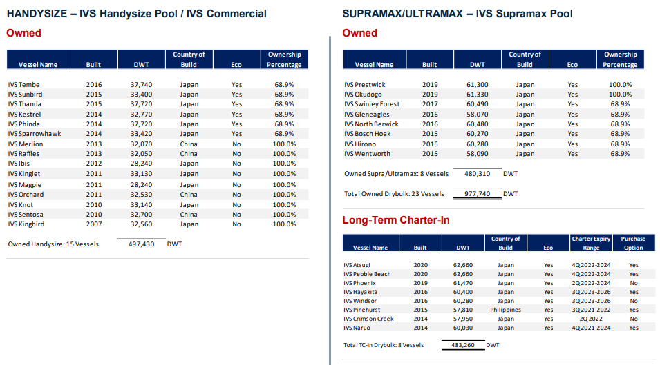 Midsize Bulkers Running Hot Insights From Grindrod Shipping (NASDAQ