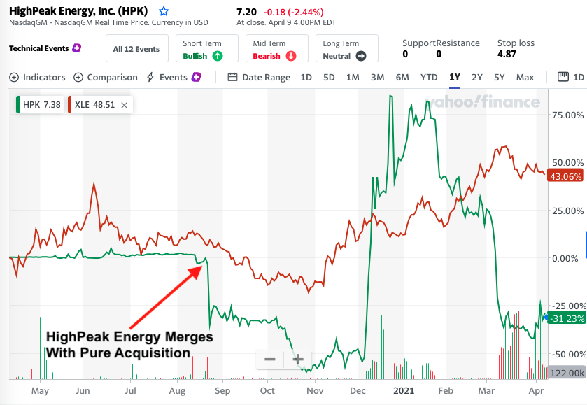 Insider Weekends Jack Hightower Purchases Nearly 2 Million Of HighPeak Energy Seeking Alpha