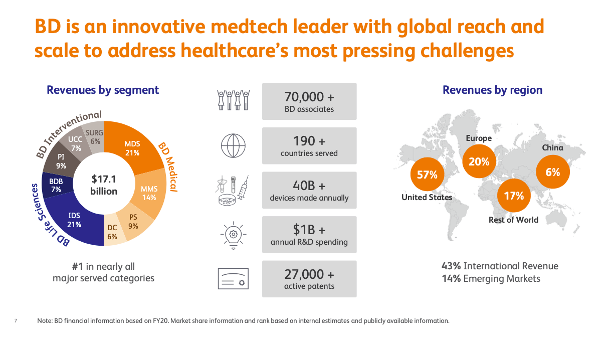 Becton, Dickinson Three Reasons It Is A Buy (NYSEBDX) Seeking Alpha