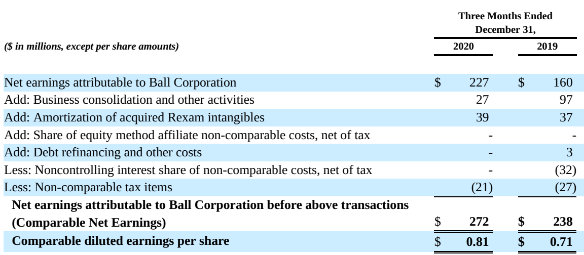 Ball Corporation Sustainability Of Growth Is The Key Question (NYSEBLL) Seeking Alpha