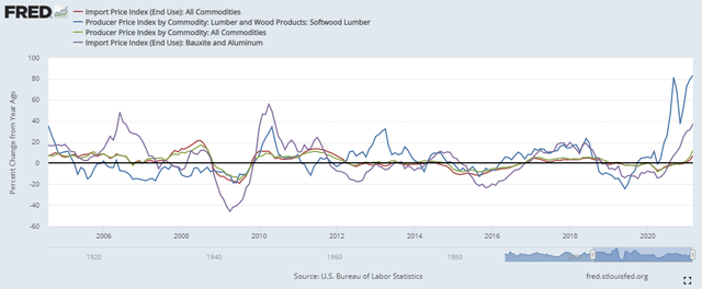 How to position your portfolio in a Commodityheavy market Keyanoush