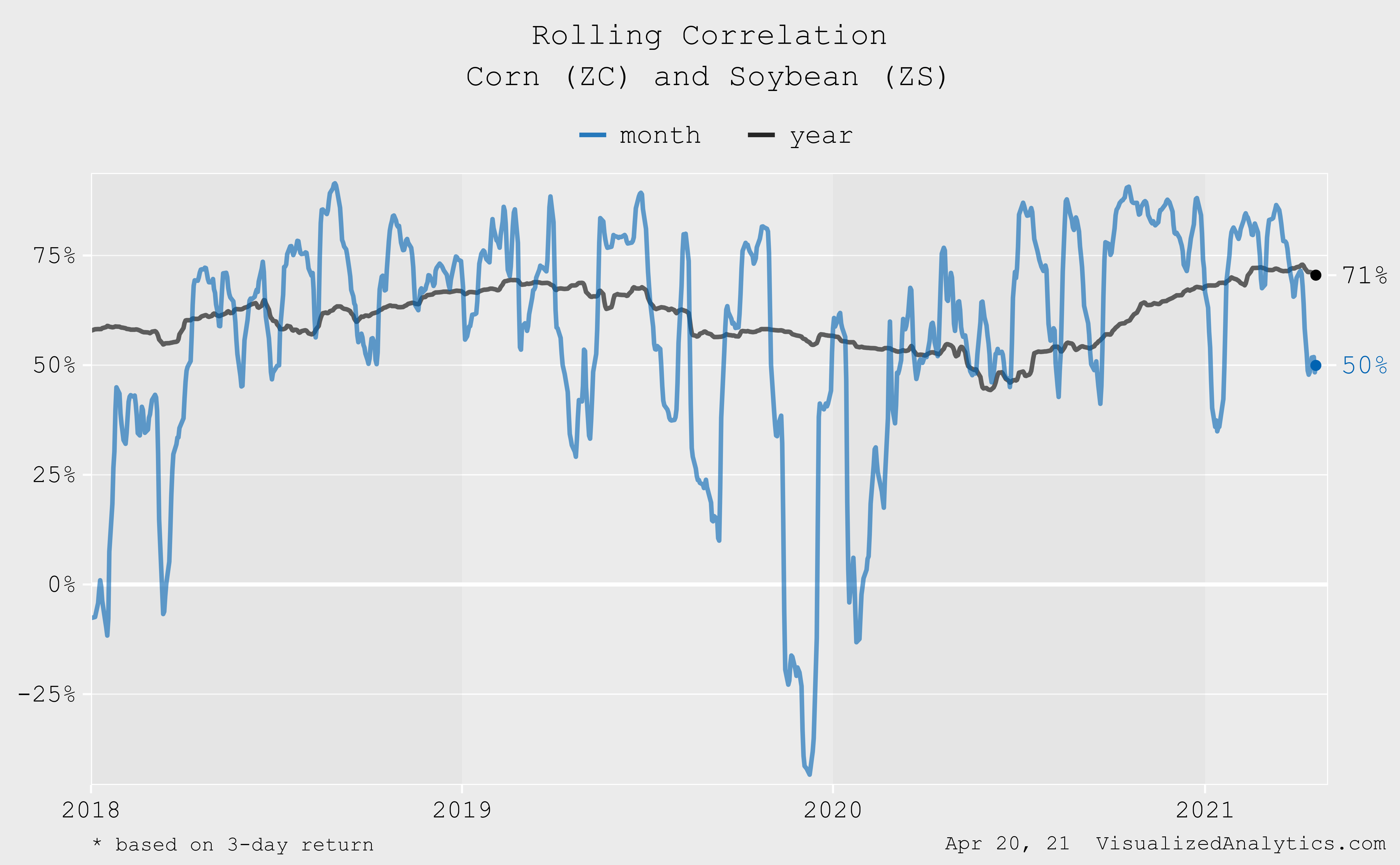 Teucrium Corn ETF CORN Ripe For Correction Seeking Alpha