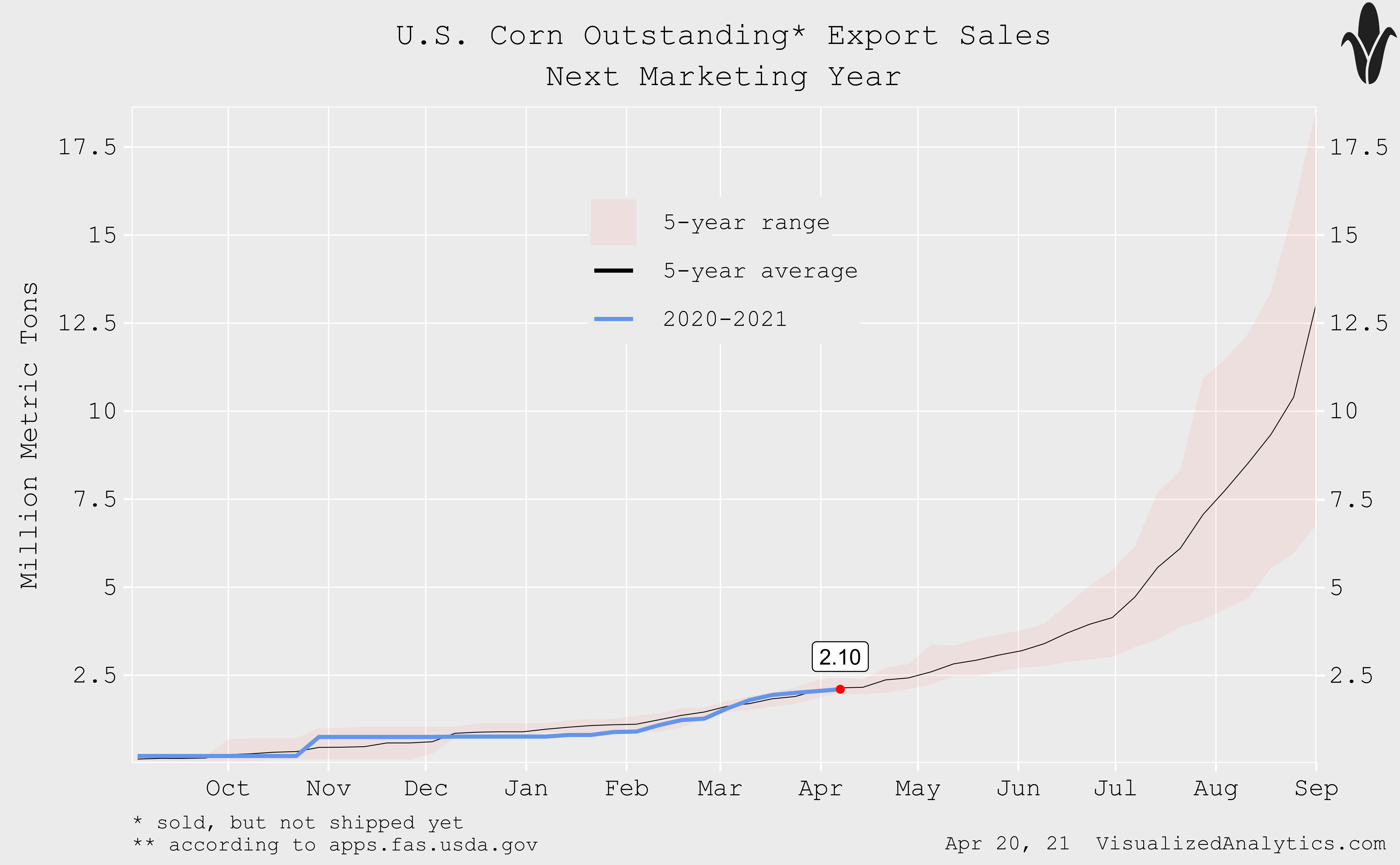 Teucrium Corn ETF CORN Ripe For Correction Seeking Alpha