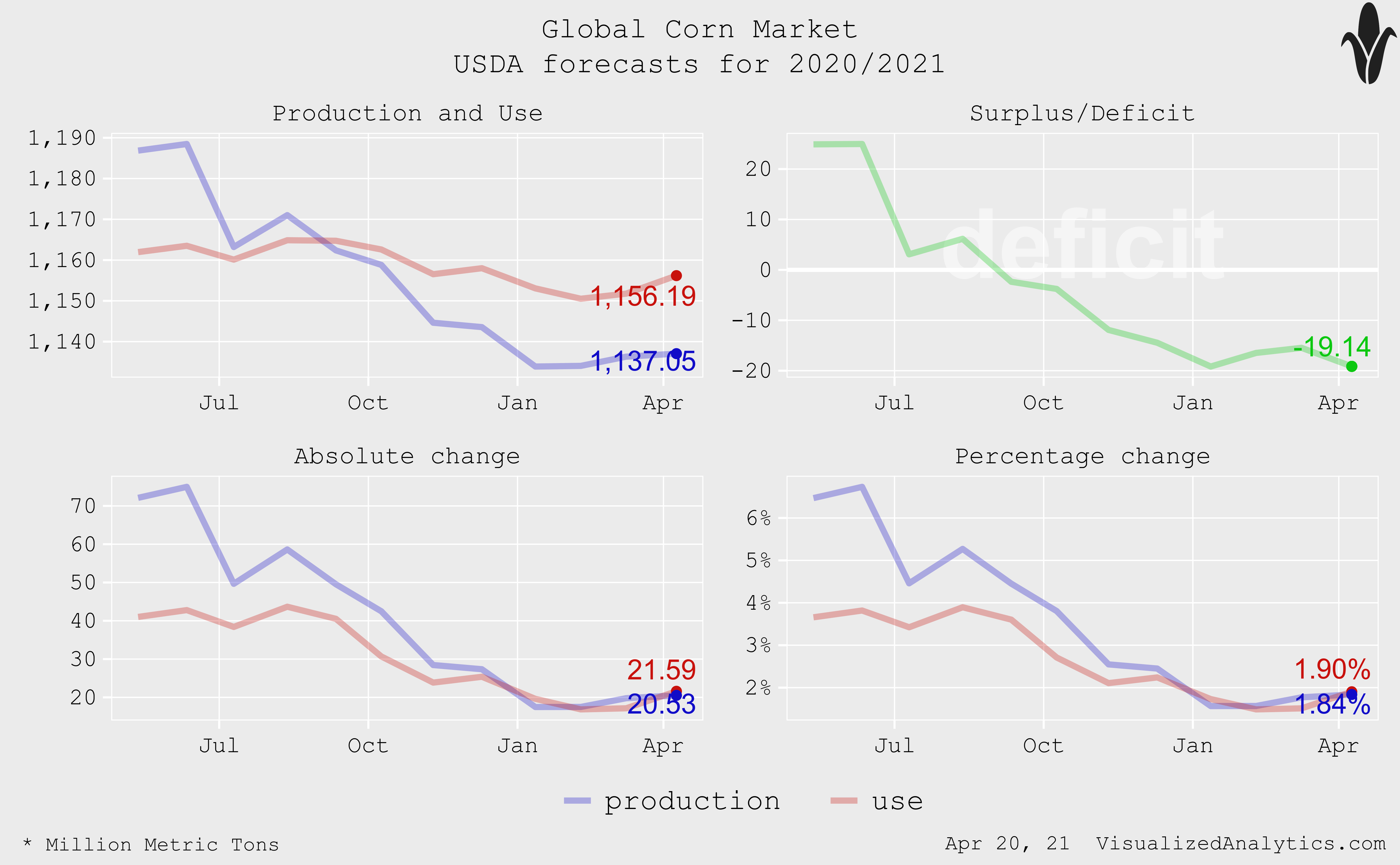 Teucrium Corn ETF CORN Ripe For Correction Seeking Alpha