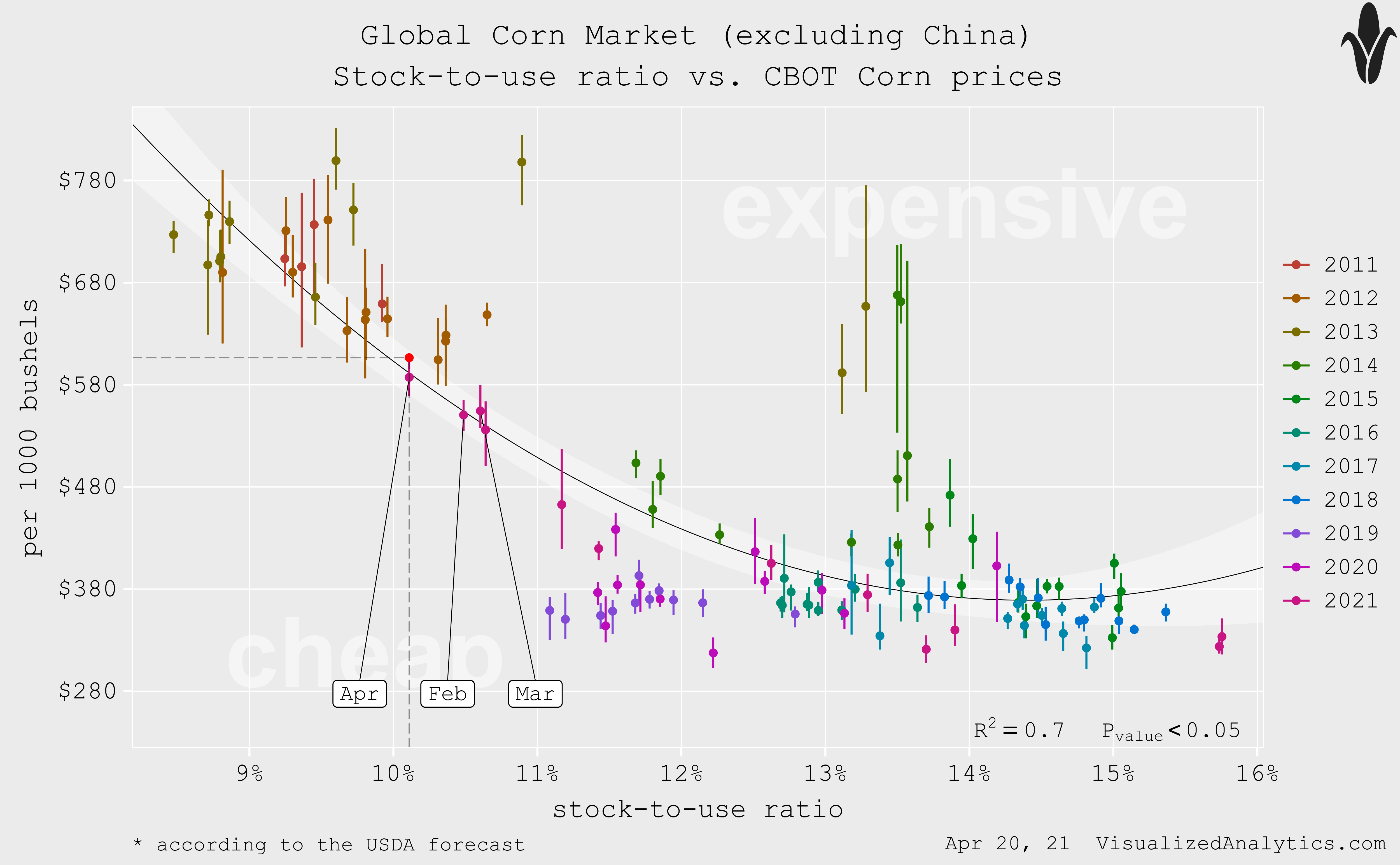 Teucrium Corn ETF CORN Ripe For Correction Seeking Alpha