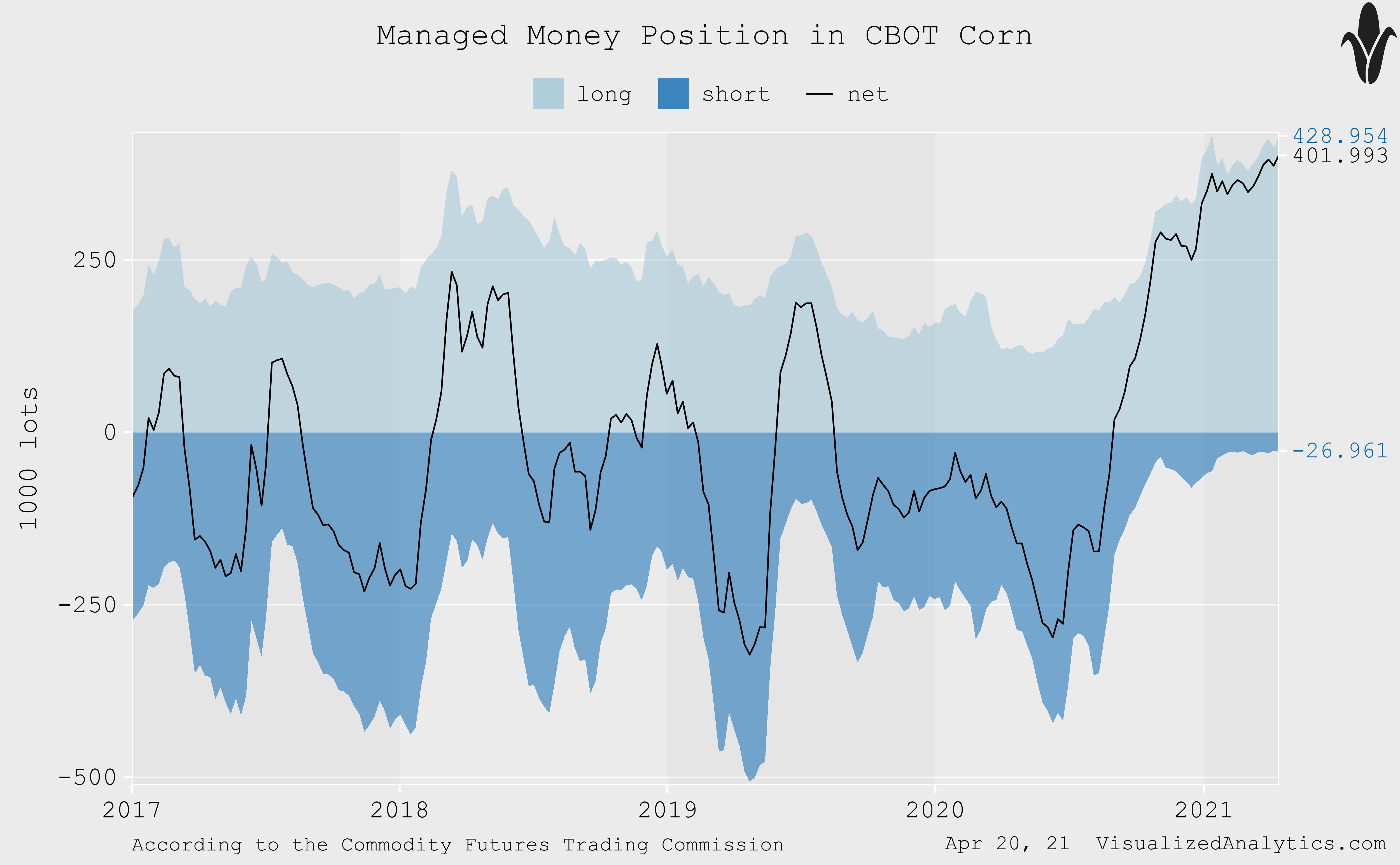 Teucrium Corn ETF CORN Ripe For Correction Seeking Alpha
