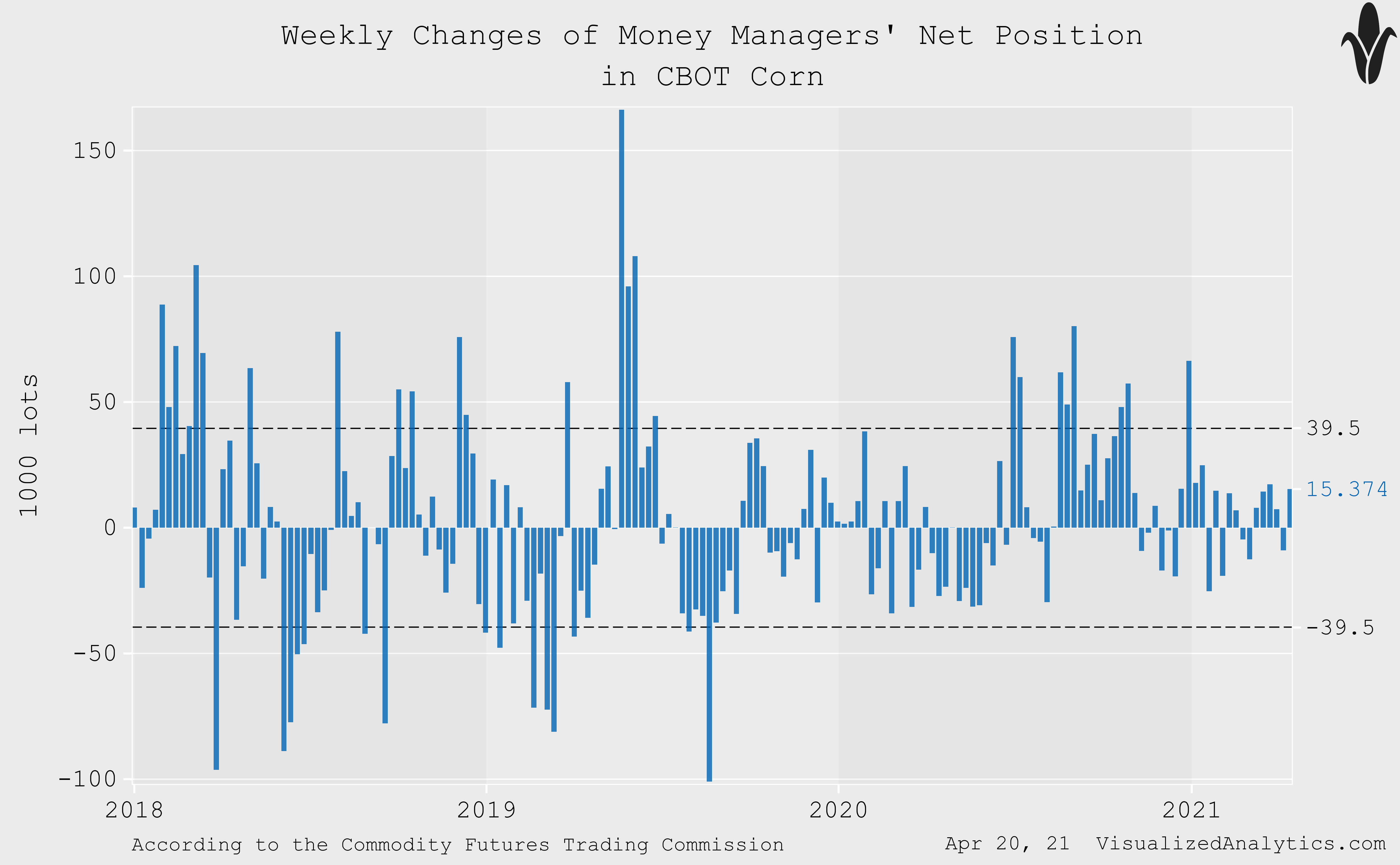 Teucrium Corn ETF CORN Ripe For Correction Seeking Alpha