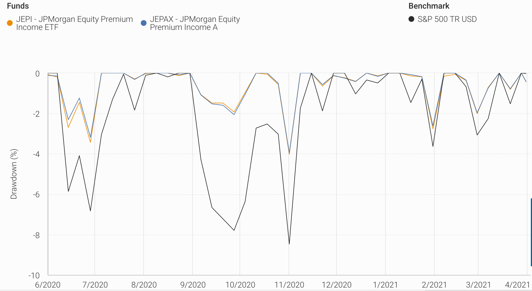 JEPI 7 Yield, Monthly Distributions, Lower Volatility (NYSEARCAJEPI) Seeking Alpha