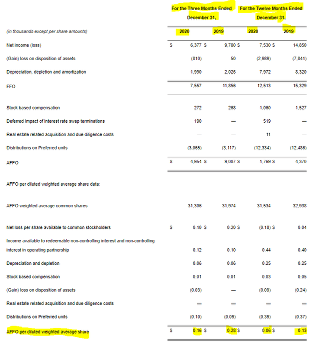 Farmland Partners (FPI) Preferred Shares Are Still Attractive (FPI.PB