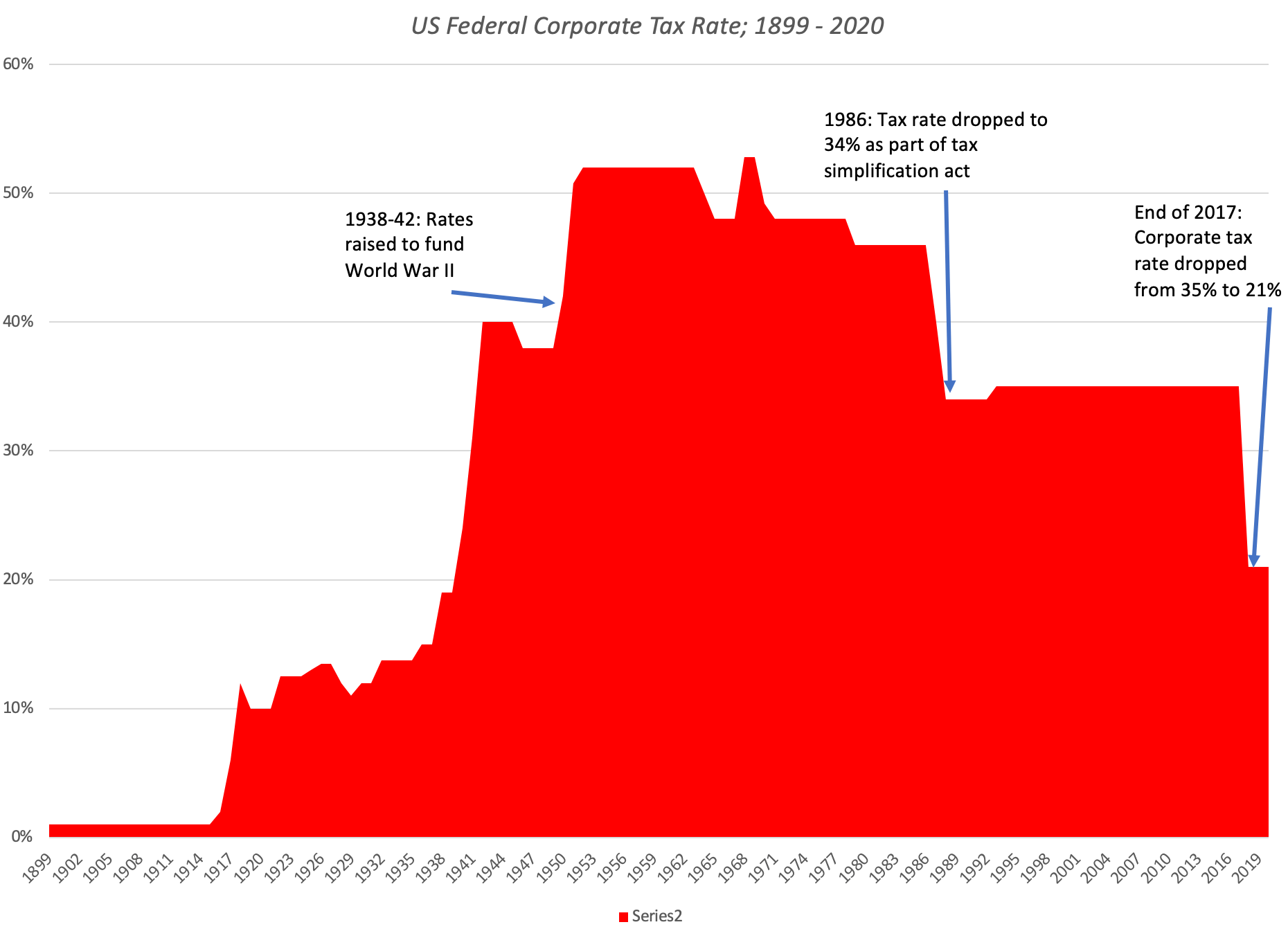 The Corporate Tax Burden Facts and Fiction Seeking Alpha