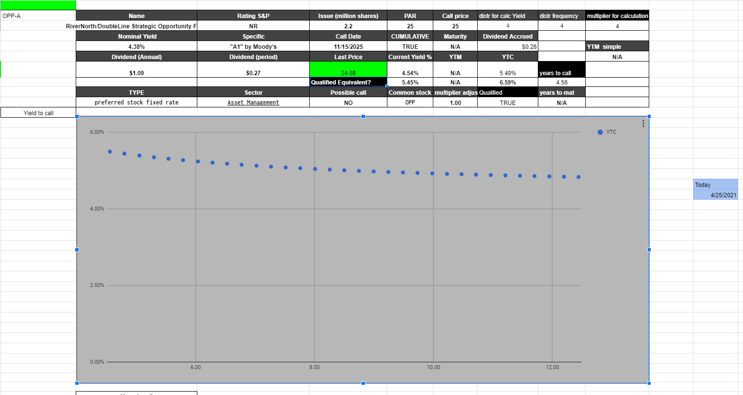 RiverNorth/DoubleLine Strategic Opportunity Fund Preferred Offers 4.5