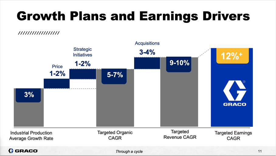 Graco Stock One Of The Greatest Companies, But The Wrong Price (NYSE
