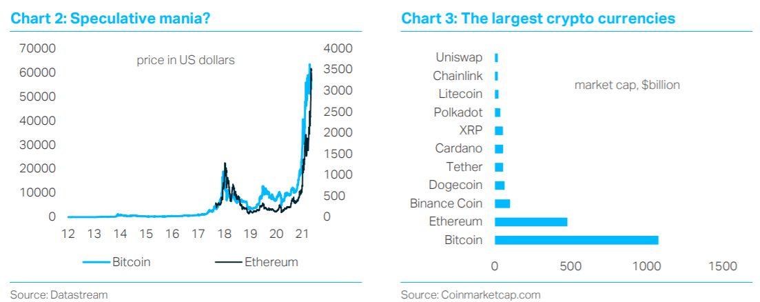 Whats Happening In Crypto Market Today Cryptocurrency Latest News
