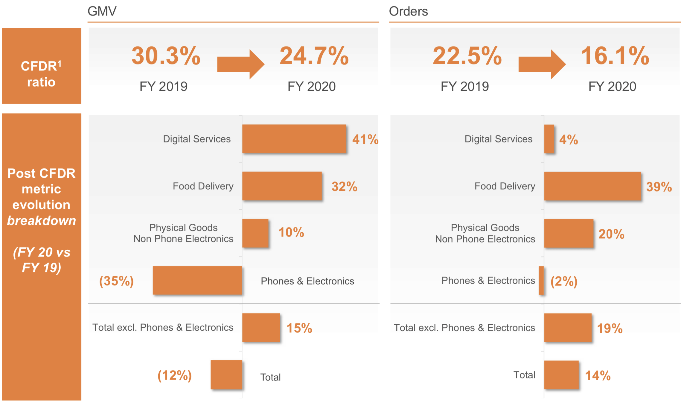 Jumia Q1 2021 Earnings We Remain Long The Stock (NYSEJMIA) Seeking