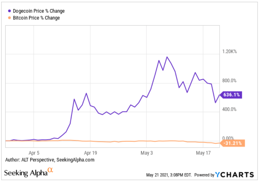 Nvda Stock Split Date : Nvidia S Stock Split Is A Shot In The Arm Nasdaq Nvda Seeking Alpha