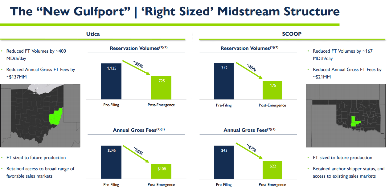 Cheap Gas Gulfport Ms at Margaret Waters blog