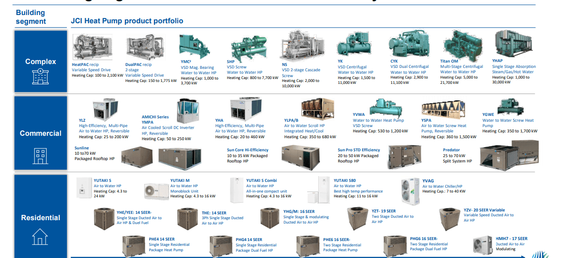 Johnson Controls International Avoid At Current Valuation (NYSEJCI) Seeking Alpha